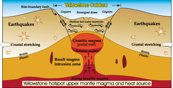 yellowstone-hotspot